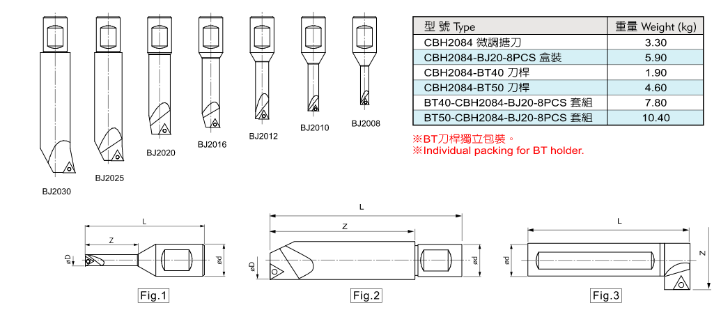 CBH2084微調镗刀套組(8-280)0.png